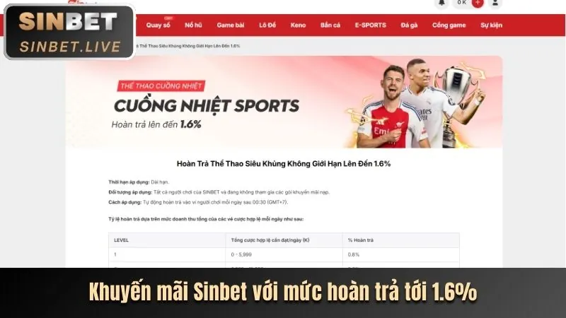 Các chương trình khuyến mãi và hỗ trợ khách hàng của tk88bet